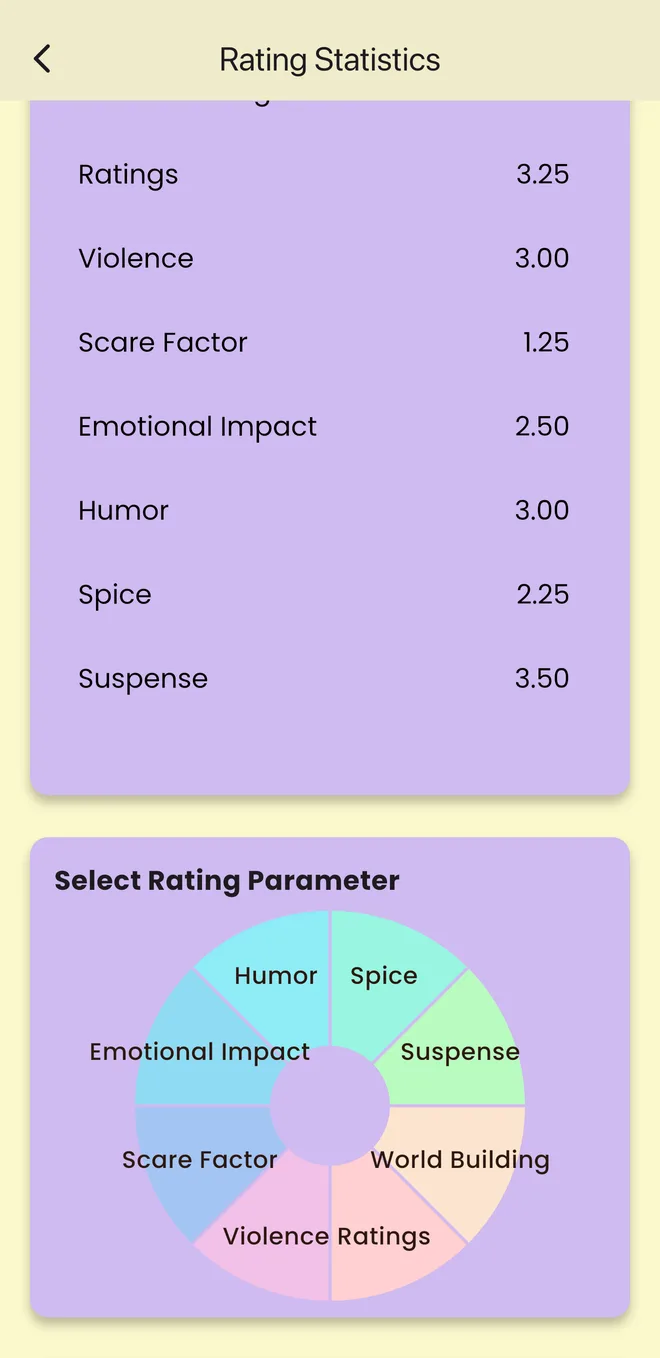 Rating Statistics screen with average scores for spice, suspense, humor and more